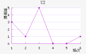 U20