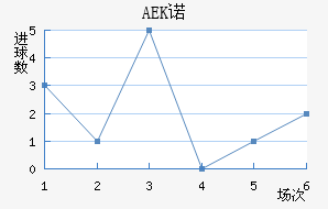 AEKŵ