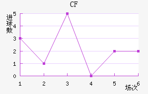 CFǽ