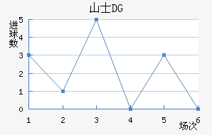 ɽʿDG