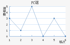 FCŵ޵½