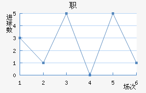ְ