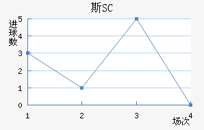 ˹SC