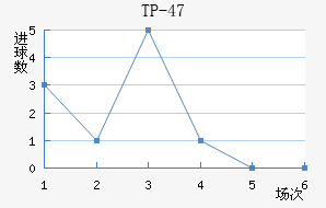 TP-47