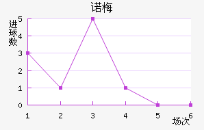 ŵ÷Ƚ