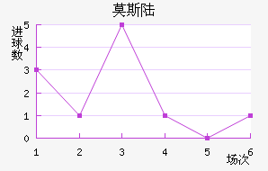 Ī˹½