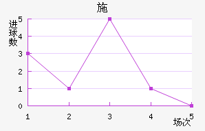 ʩ˽