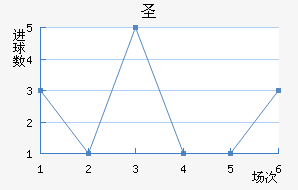 ʥ׽