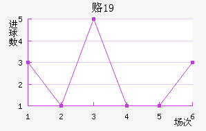 ¸˹U19