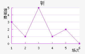ն