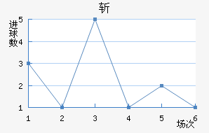ն