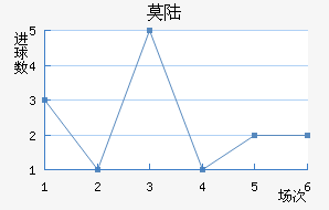 Ī˹½