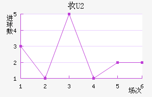 ױU20