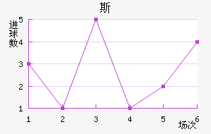 ˹سǽ