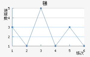 շƶ½