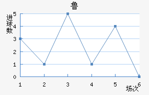 ³½