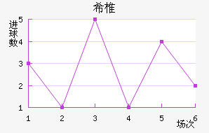 ϣ׵ŵ