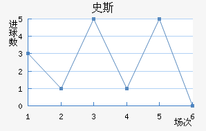 ʷ˹