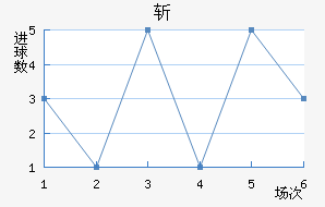 ն
