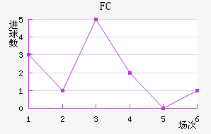 FC