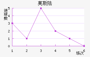 Ī˹½