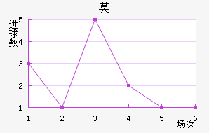 Ī½