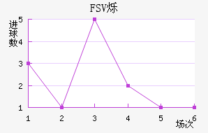 FSV˸