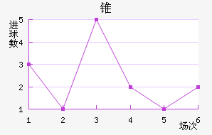 ׶FC