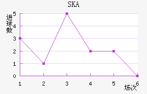 SKAɼǽ
