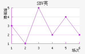 SBVӢ