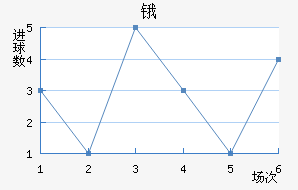 ﰺ