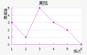 Ī˹½