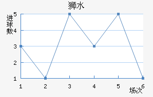 ʨˮֽ