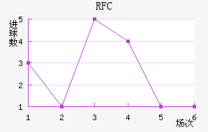 FCս