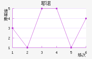 Үŵ½