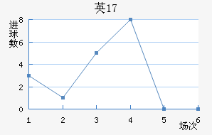 ӢU17