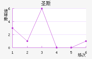 ʥ˹