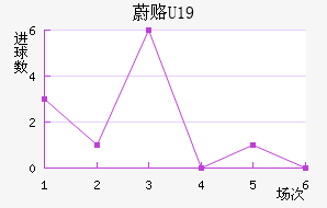 ε¸(U19)