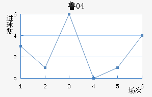³04