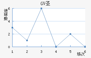 GVʥ