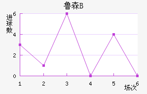³ɭBӽ