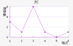 ˹FC