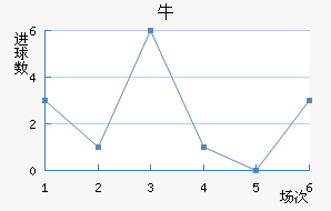 ţ