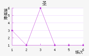 ʥ