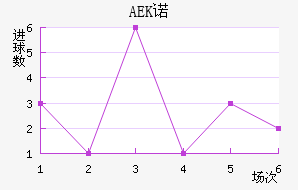AEKŵ