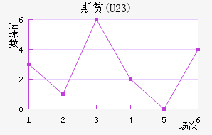 ˹ƶ(U23)