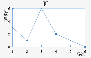 ն