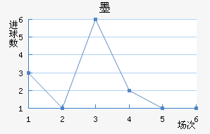 īʤ