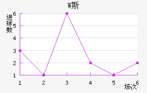 W˹