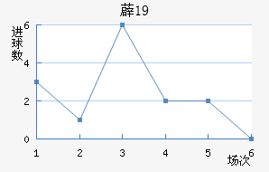 ޵U19